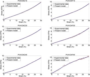 Fractal viscoelastic model for soft biological matter