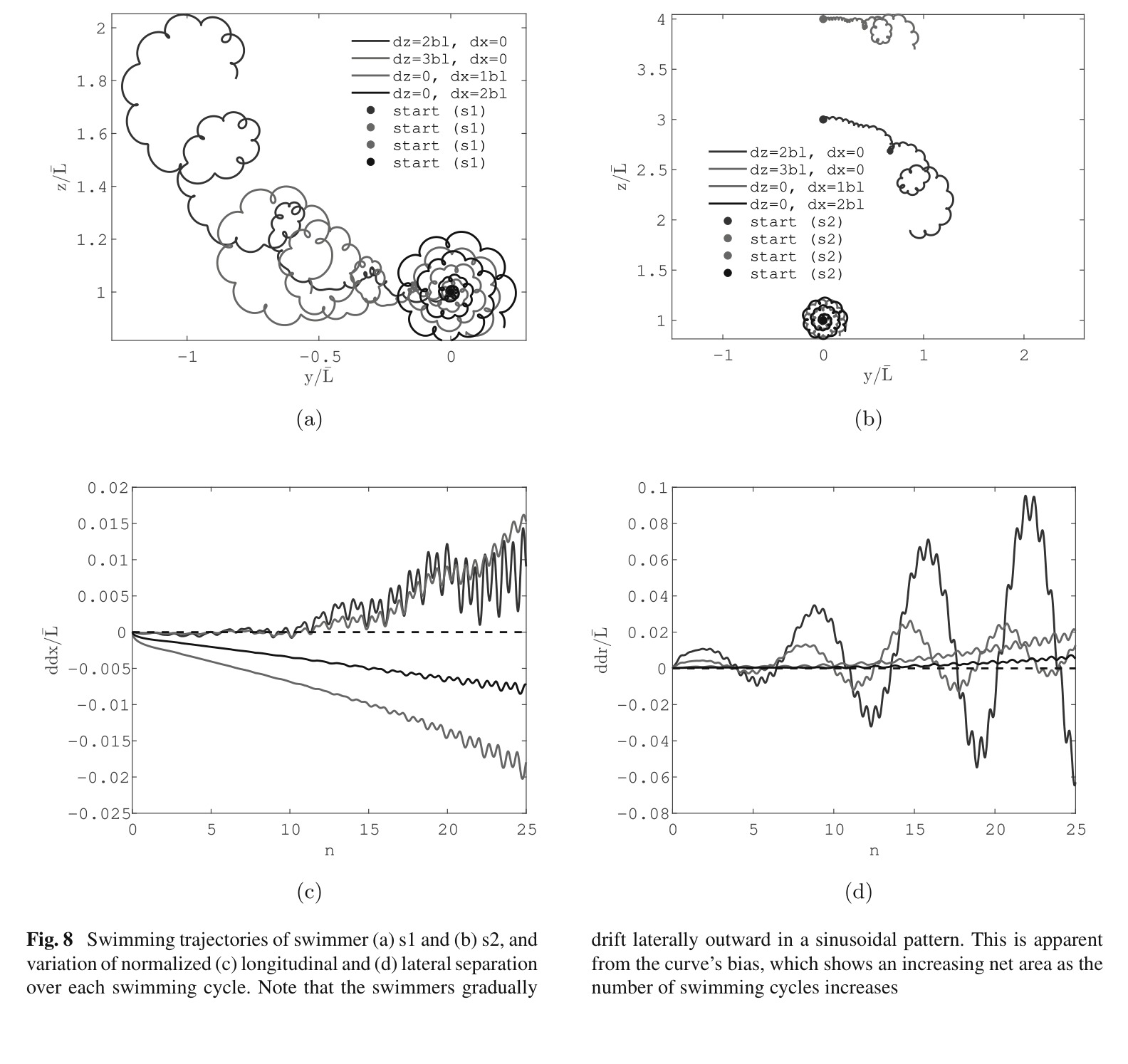 Trajectories of magnetic soft robotic swarms